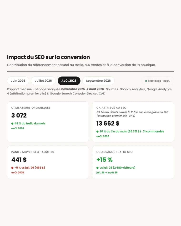 Vue d'ensemble : trafic organique, chiffre d'affaires SEO et panier moyen
